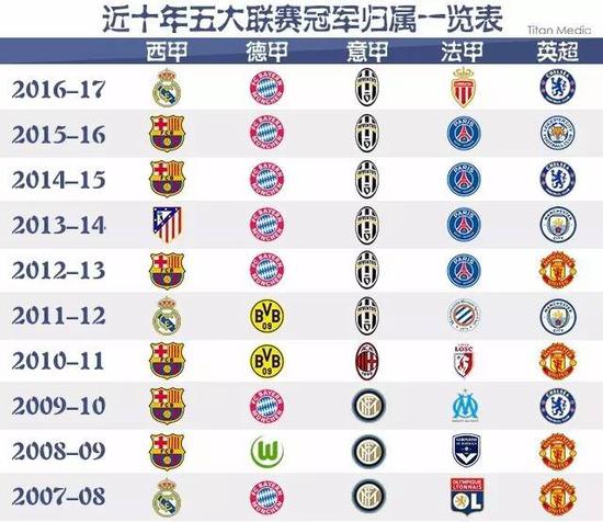 進一步降低